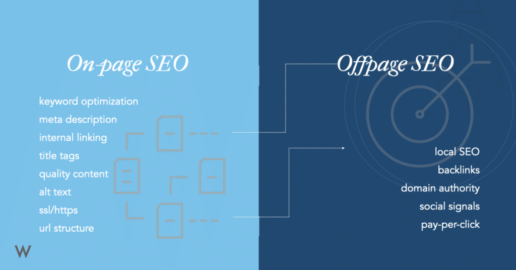 tabla diferencias seo on page y off page