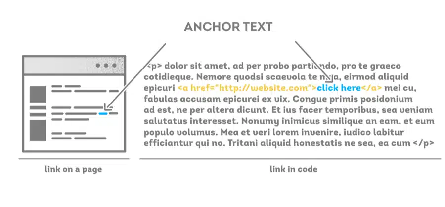 ejemplo de anchor text